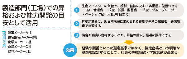 能力開発の目安