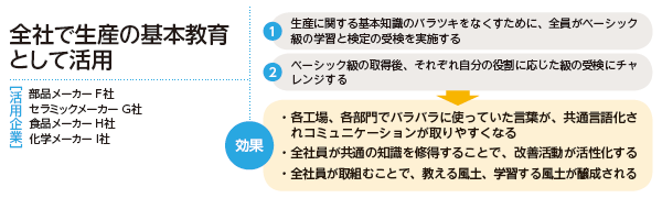 生産の基本教育