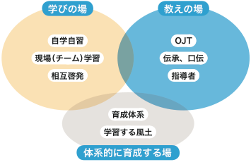 検定制度のフォローも充実