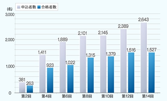 1月検定